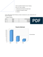 LAPORAN Hasil Identifikasi Pelayanan Vaksinasi