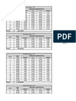 DATOS TERCERA ETAPA