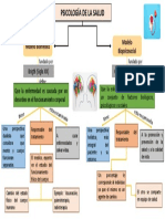 Modelo Biomedico y Biopsicosocial