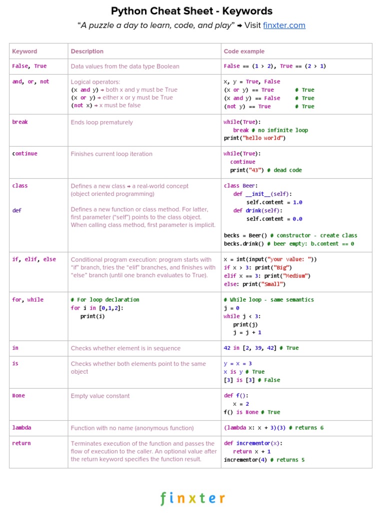Python Cheat Sheet | PDF | Method (Computer Programming) | Class ...