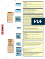 Cuadro Sinóptico - Diario de Porlán y Zabalza