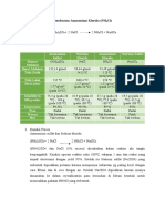 Pembuatan Ammonium Klorida