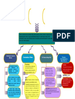 Trabajo 1 Mapa Conceptual Derechos y Deberes Humanos 2