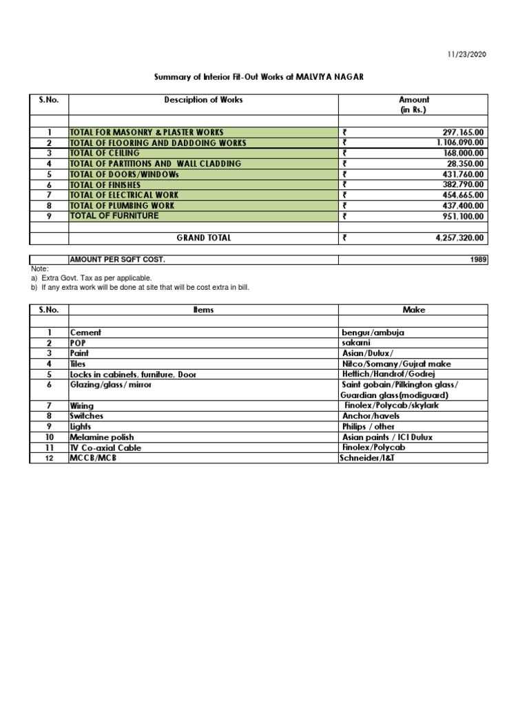 Summary | PDF | Civil Engineering | Building Technology