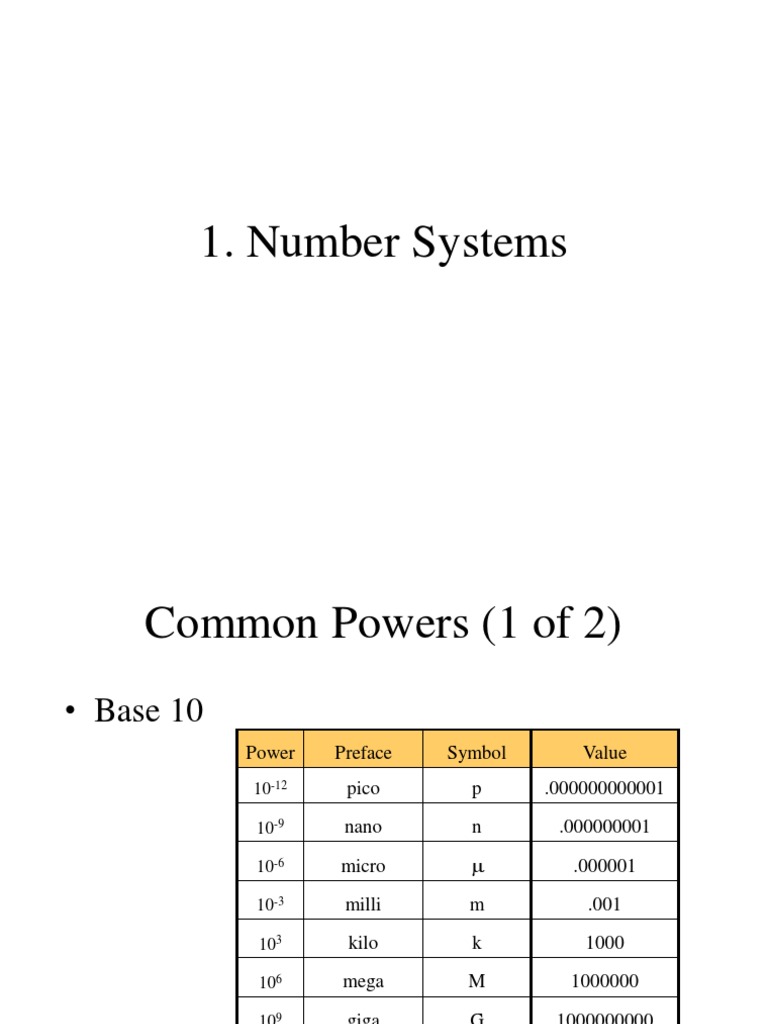 Number System 2 | PDF | Decimal | Notation