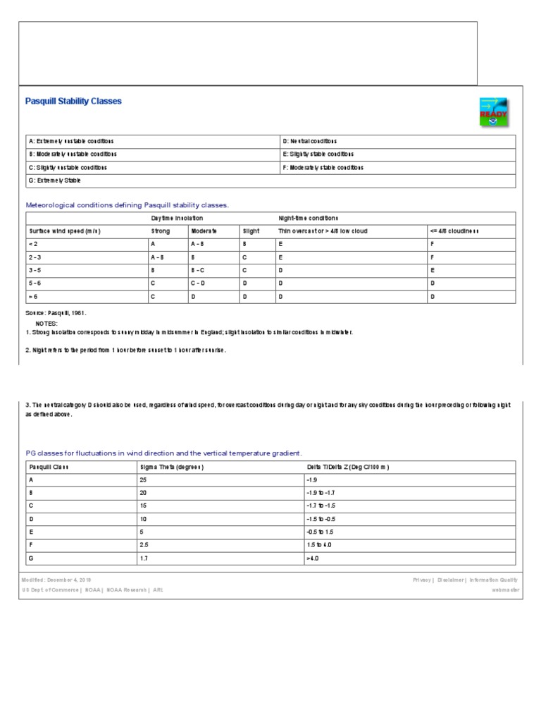 Pasquill Atmospheric Stability Classes | PDF | Meteorological Phenomena ...
