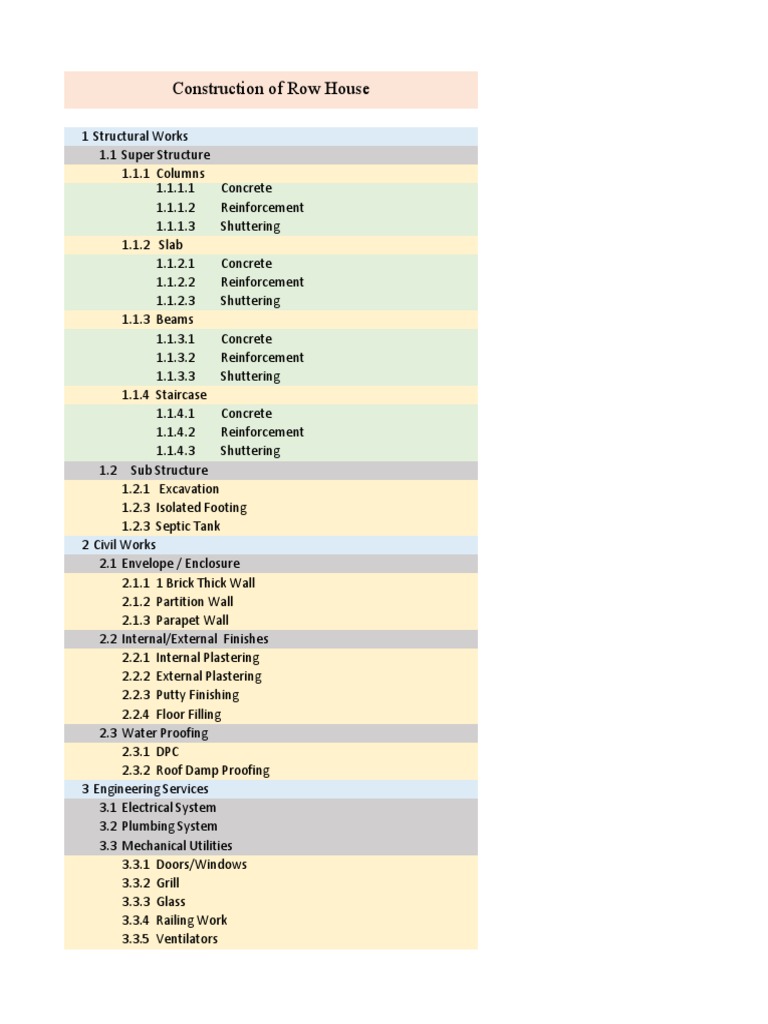 Final WBS | PDF