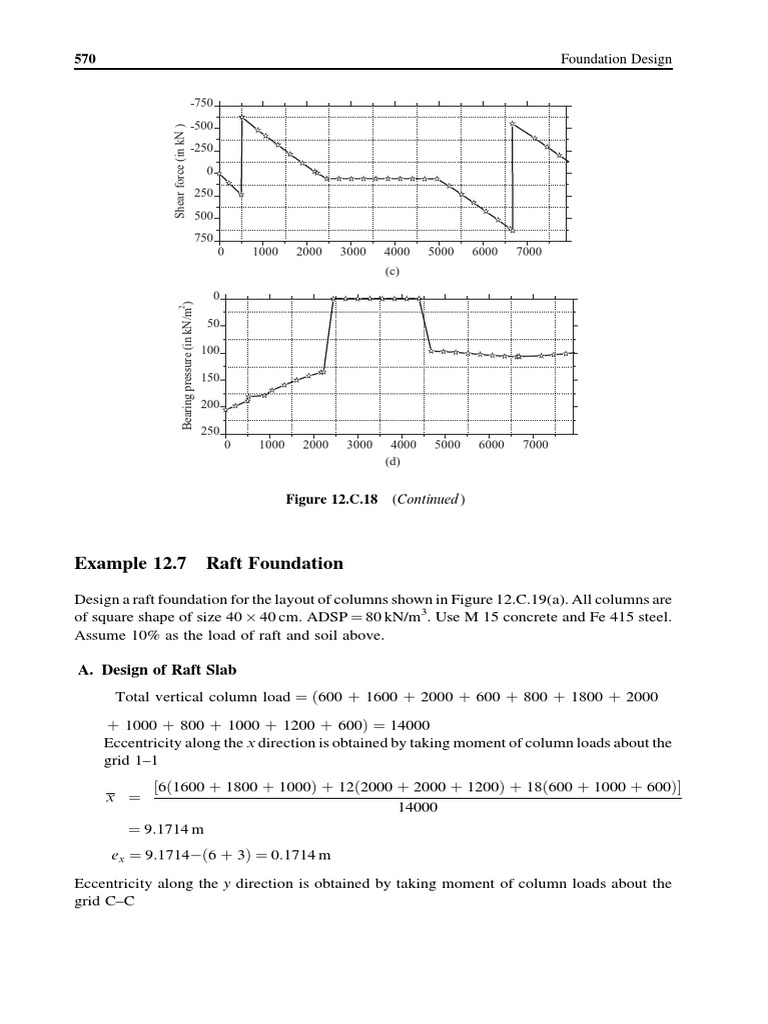Raft Foundation Example | PDF | Teaching Methods & Materials | Science ...