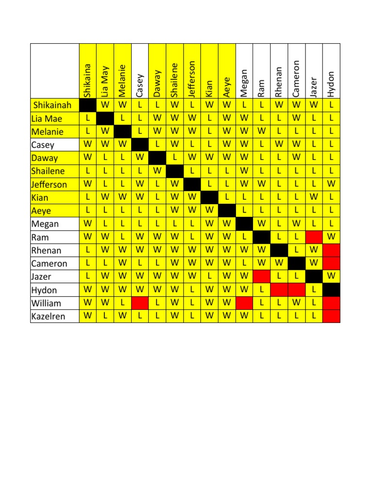 sci-dama-score-pdf