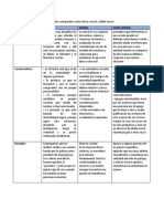 Cuadro Comparativo