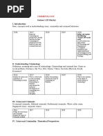 CRIMINOLOGY Past Paper Analysis