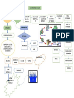 Diagrama de Flujo Botellas de Plastico