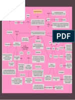 Mapa Conceptual. Evaluación psicopedagogica