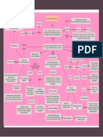 Mapa Conceptual. Xochitl Anahi Escutia Martinez