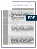 Fases proceso administrativo