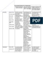 Personalidad Trabajo