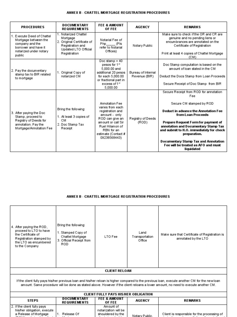 Chattel Mortgage Registration Procedures PDF Mortgage Law Notary