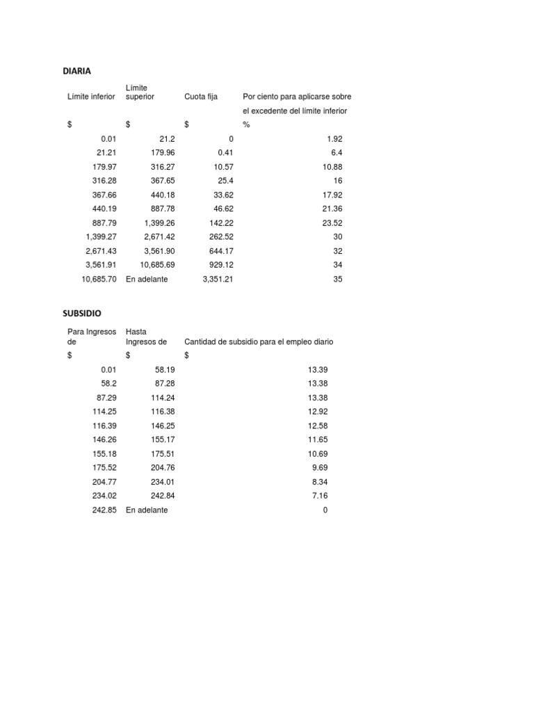 Tablas Isr Sueldos y Salarios 2021 Descargar gratis PDF Labor