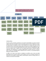 Lectura 02 Resumen y Opinión Región e Historia