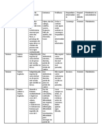 Tabela doenças platelmintes e nematelmintes