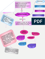 Capacitacion Mapa Mental