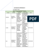 Actividad de Aprendizaje 2