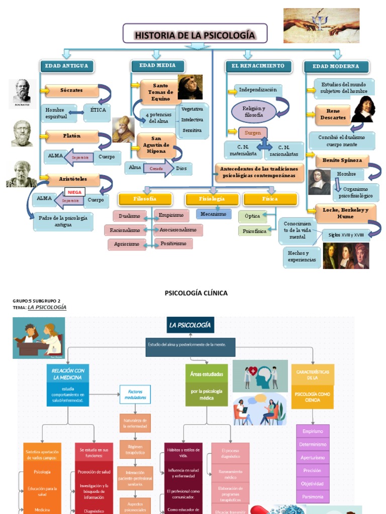 Mapas Conceptuales - La Psicologia Como Ciencia | PDF | Comportamiento ...
