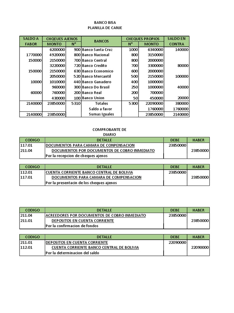 Planilla de canje y rechazo de cheques del Banco BISA | PDF | Cheque ...