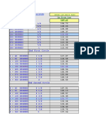 360 Degree Price Analysis Chart