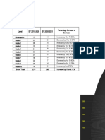 Level SY 2019-2020 SY 2020-2021 Percentage Increase or Decrease