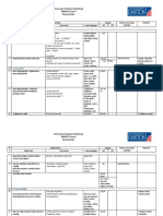 Objectives Pages Cross-Cultural Corner Project Objectives Structures Key Language SB PB