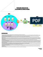 Topología Lógica de La Red (Plataforma de Correo Segura Centos) Lared38110