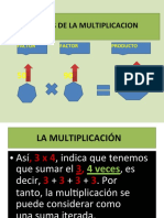 1. La Multiplicación y Su Relación Con La Suma ( Conceptos-elementos-estrategias)