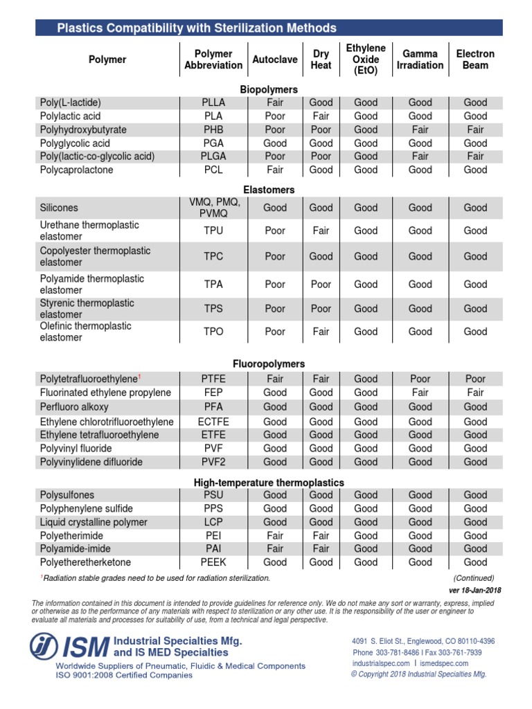 Plastics Sterilization Compatibility Chart From Is Med Specialties