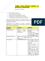 Otros Métodos Quimicos de Conservación de Frutas y Hortalizas