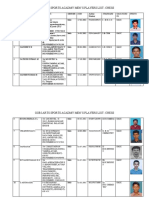 Gobi Arts Sports Acadmy Men'S Players List-Chess