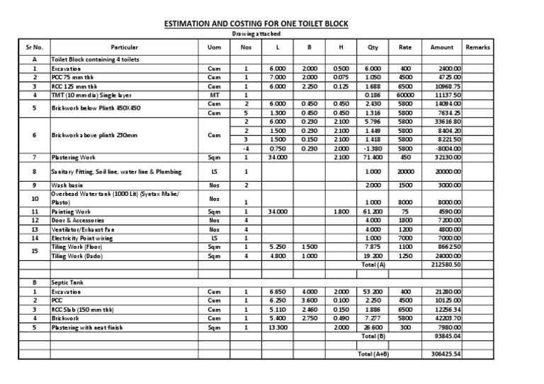 Estimation & Costing of Toilet Block PDF Hygiene Home