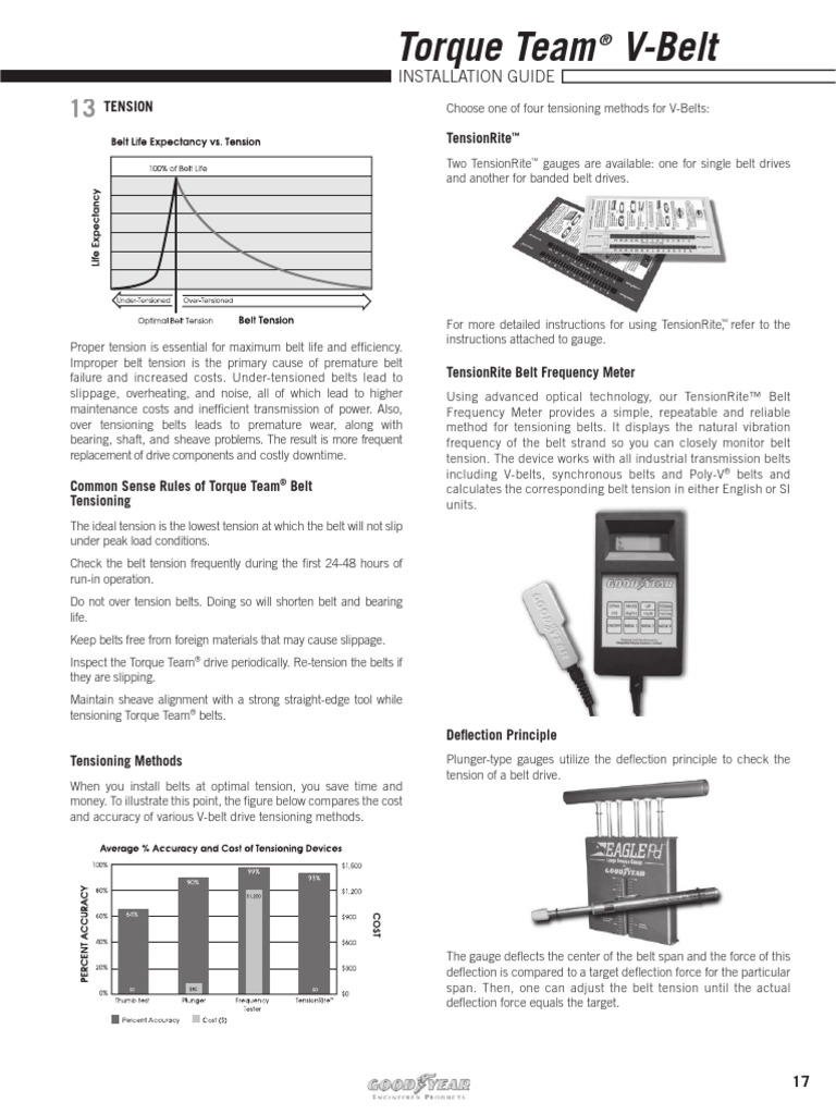 Torque Team VBelt Installation Guide PDF Belt (Mechanical) Force