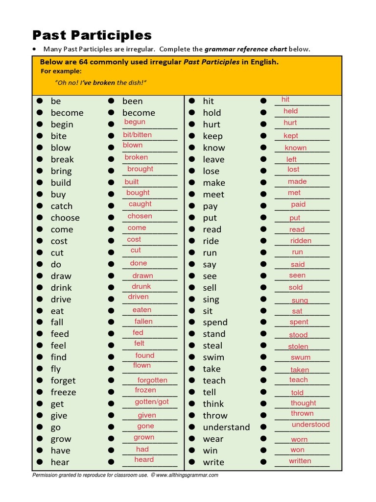 Past Participle Verbs. PDF Grammar Syntax