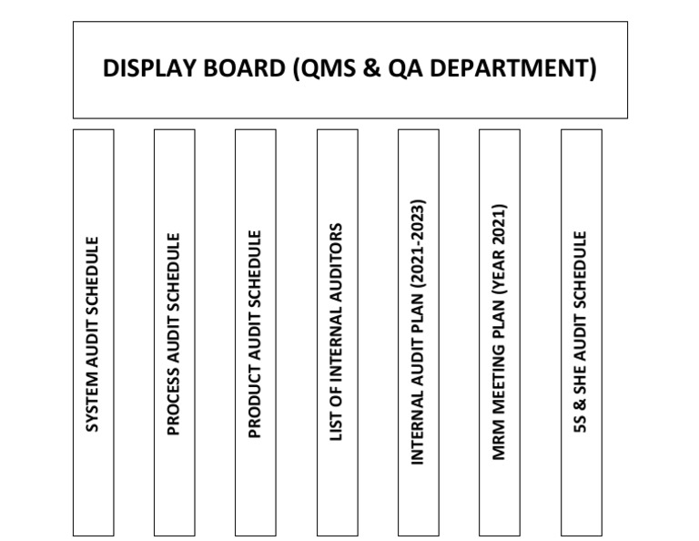 Display Board Headings PDF