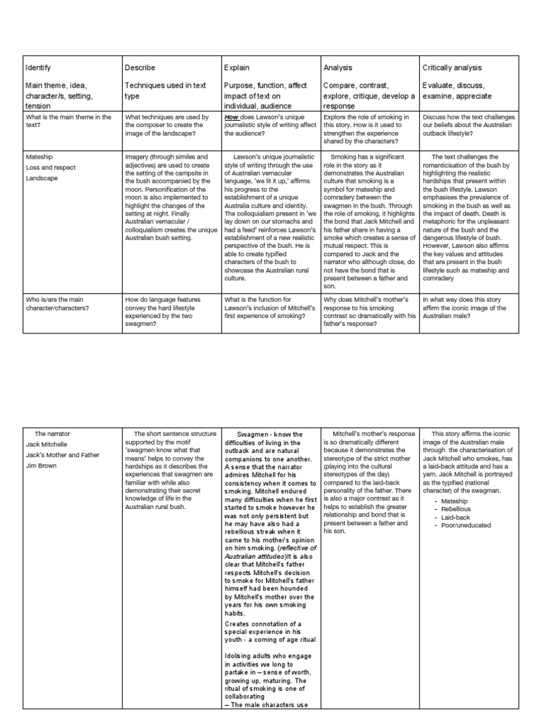 Our Pipes - Worksheet Teacher | PDF | Lifestyle (Sociology) | Smoking