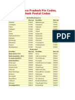 List of Andhra Pradesh Pin Codes, Andhra Pradesh Postal Codes