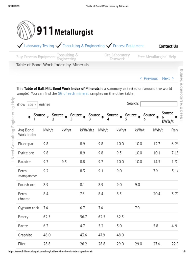 Table of Bond Work Index by Minerals | PDF | Iron Ore | Minerals