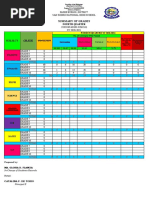 Summary of Grades 4th Grading