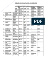 Consolidate List of Disqualified Candidates 2019 Ufm Cases 5.9.2019