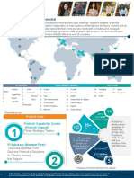 Explore Your Potential: Protiviti Capability Centre (Protiviti Owned)