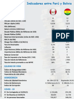 Indicadores entre Perú y Bolivia