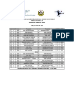 Jadual HB p18