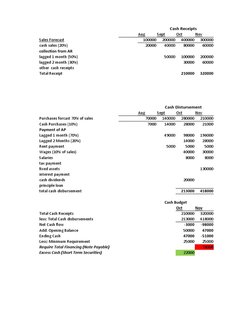 Collection From AR: Cash Receipts | PDF | Receipt | Corporations