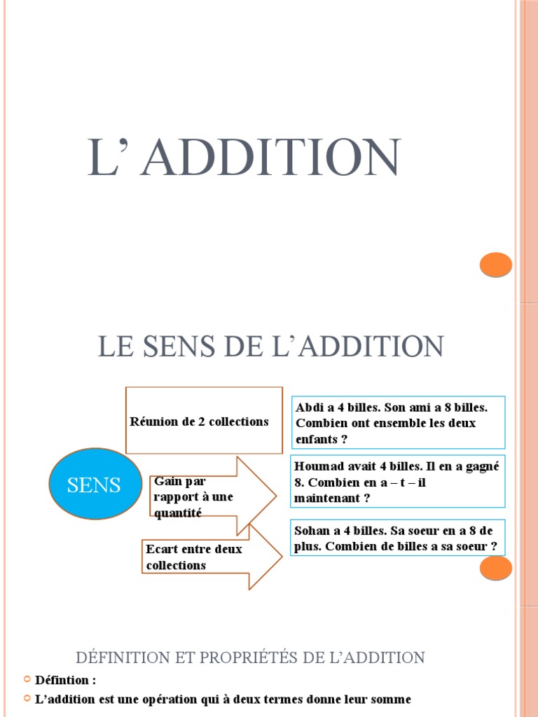 Propriétés et Sens de l'Addition | PDF | Nombre | Concepts mathématiques